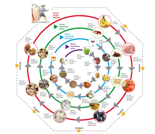 Mettersi a dieta nel 2017