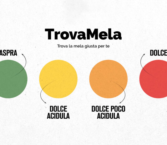 La guida per la Mela Ideale